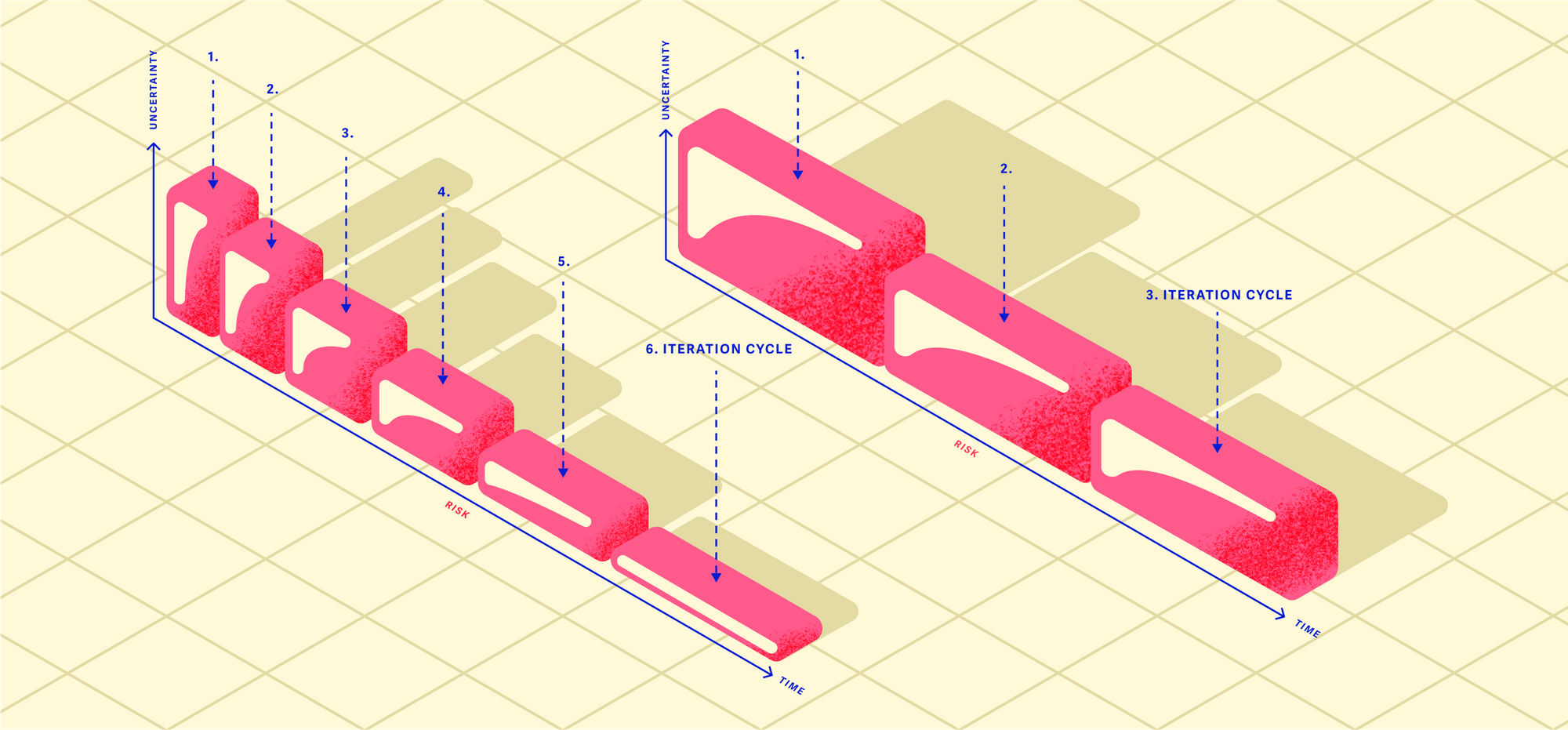 Don't plan, experiment. A guide to lean product creation