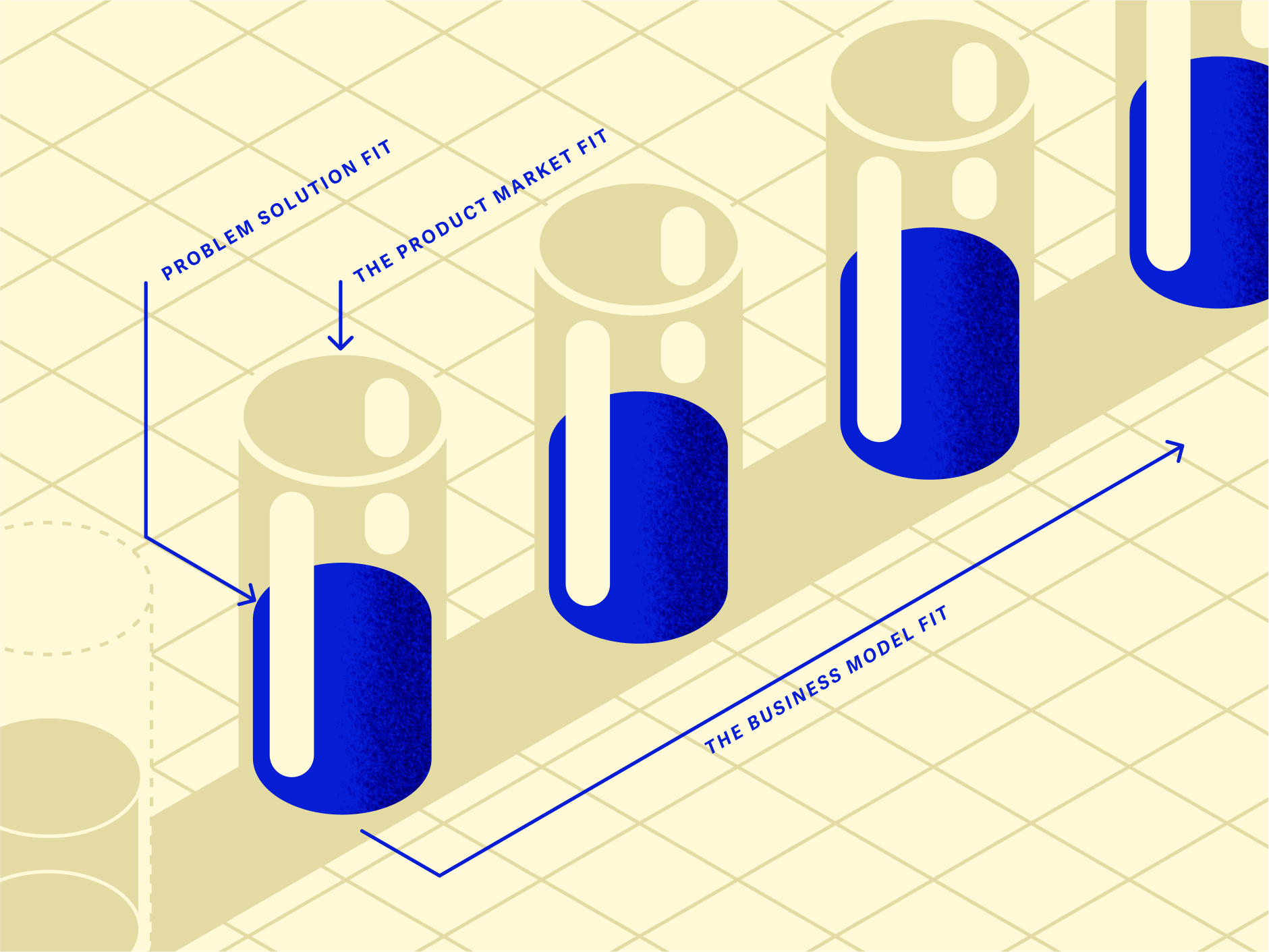 Don't plan, experiment. A guide to lean product creation