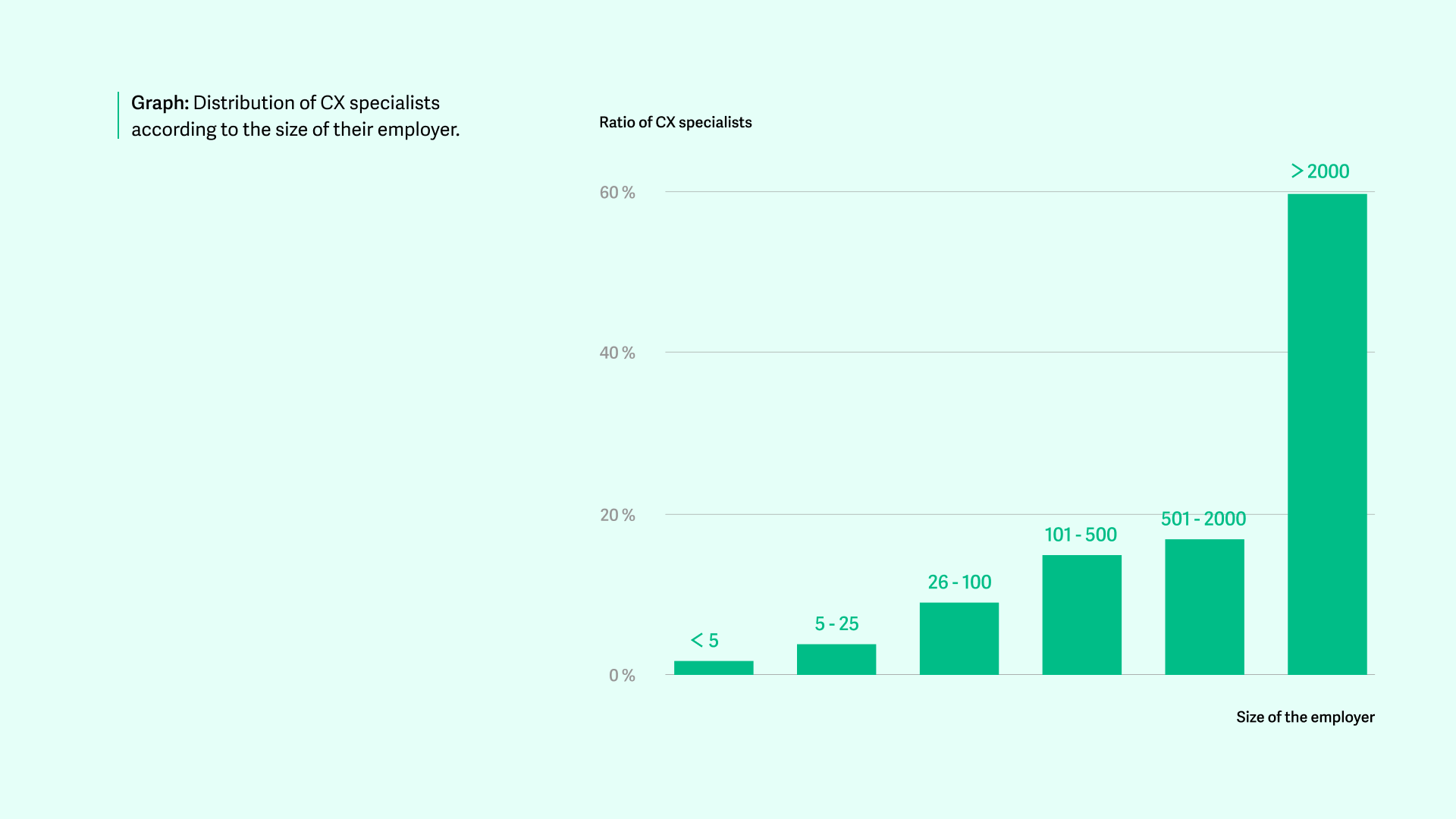 Minimum Viable Podcast #19: Customer Experience Maturity