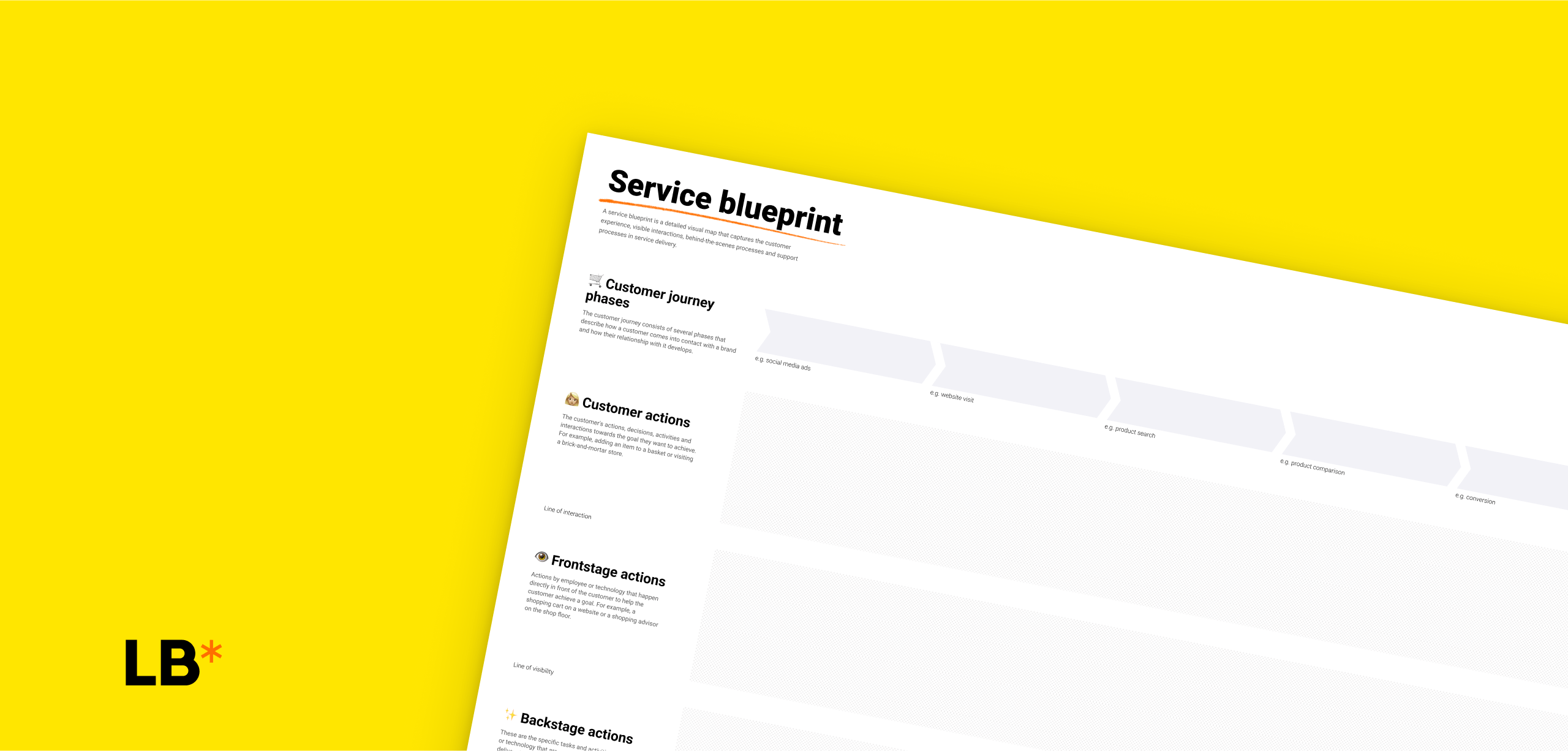 Service Blueprint